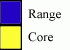 Blue: range; yellow: core